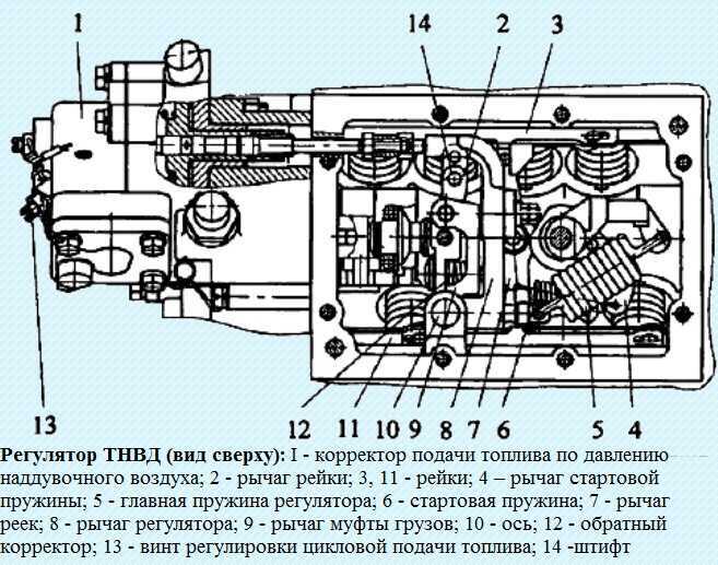 Конструкция подачи топлива в дизель kamaз-740.50-360, kamaз-740.51-320