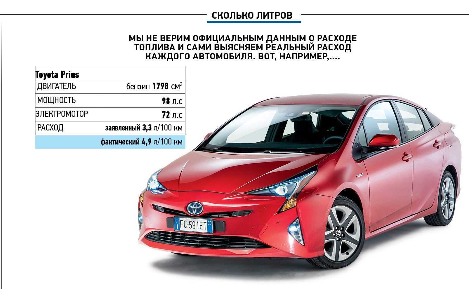 Toyota prius prime заряжаемый гибрид: характеристики, расход, фото