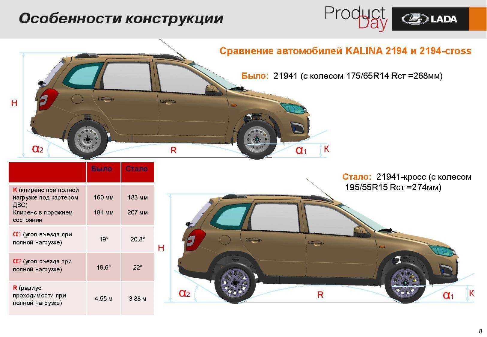 Какой клиренс (дорожный просвет) у лада калина кросс » лада.онлайн – все самое интересное и полезное об автомобилях lada