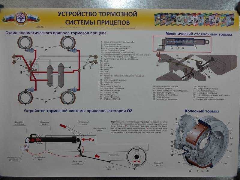 Регулировка крана управления тормозами прицепа