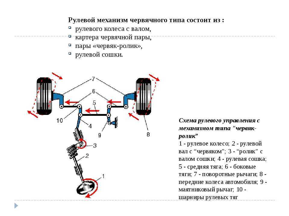 Рулевое управление троллейбуса зиу-9б (зиу 682б)