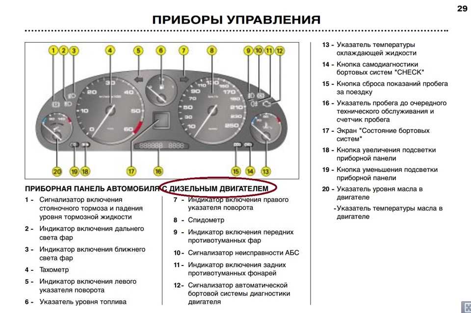 Руководство по снятию панели приборов на газель бизнес и описание значков