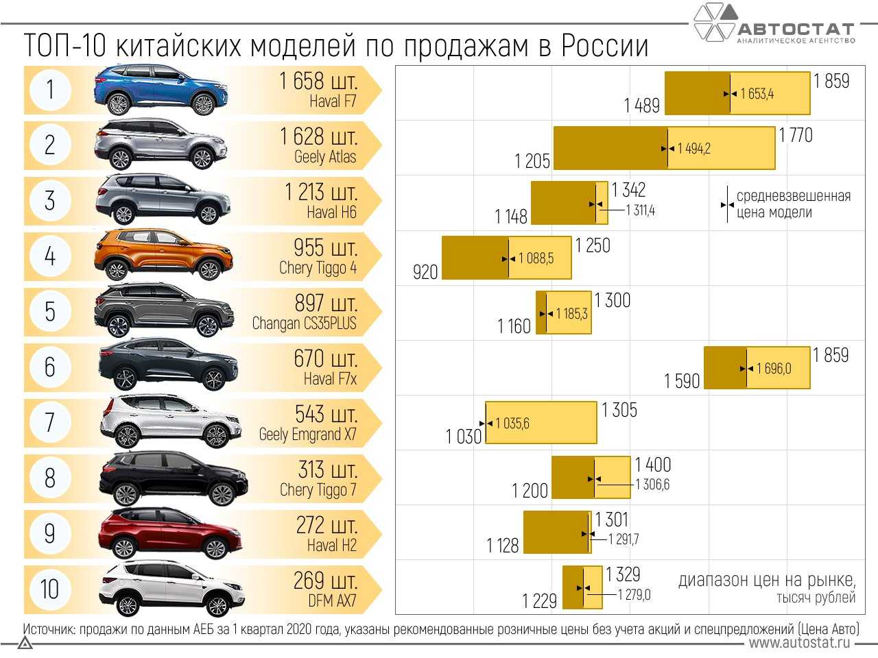 Воздушный фильтр нива шевроле какой лучше