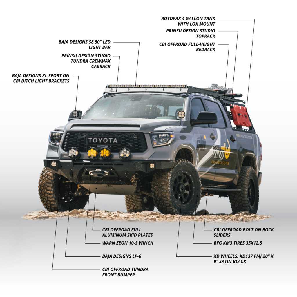 2016 toyota tundra 1794 edition: the try-hard
