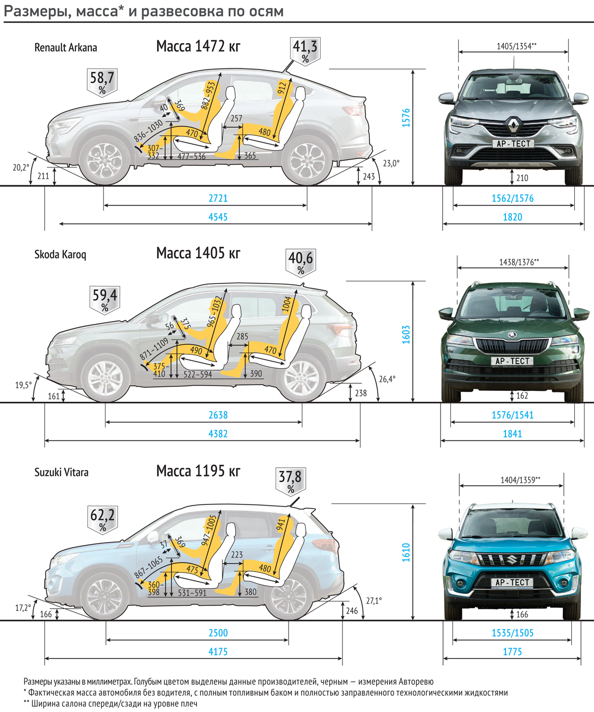 Subaru tribeca (2005-2014) – по млечному пути