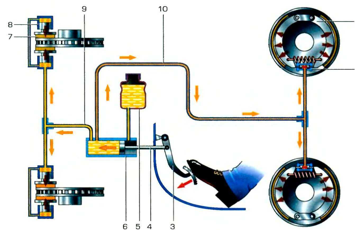 Тормозная система автомобиля | автомобильный справочник