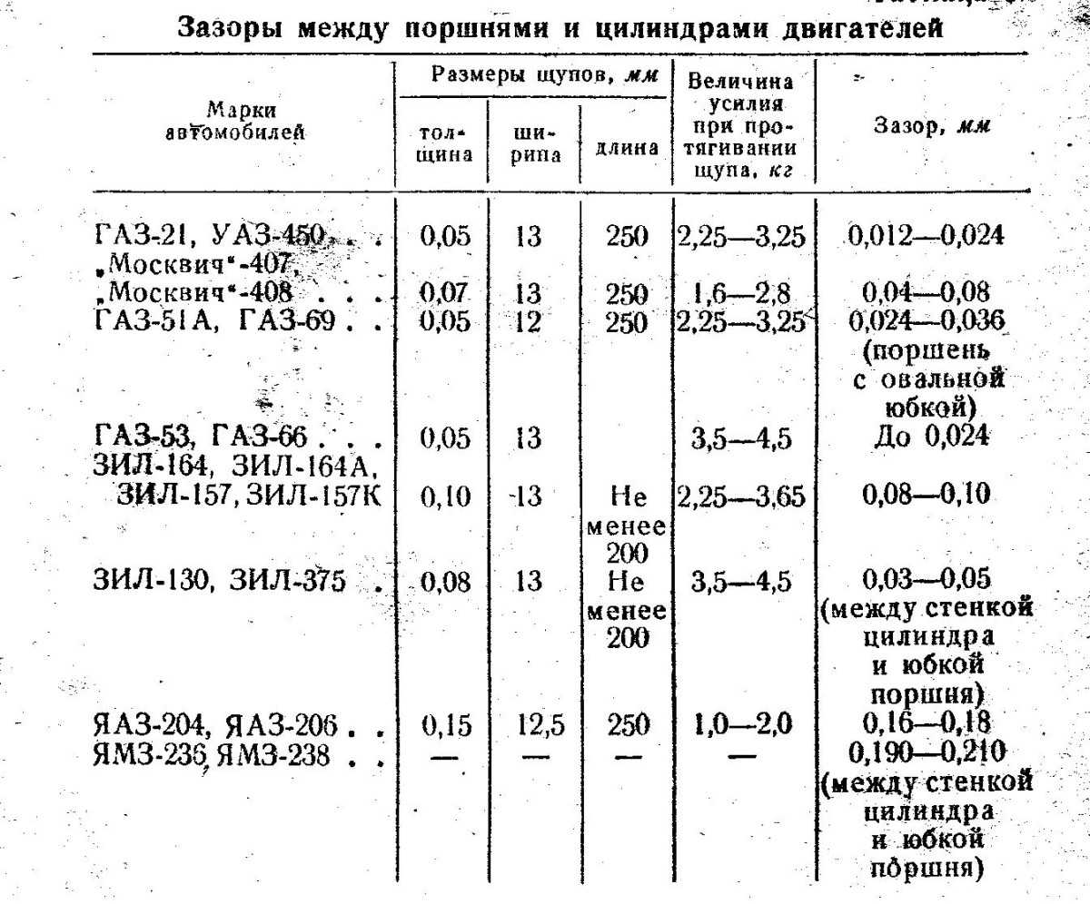 Контент / руководство / поршни и шатуны - ваз - ремонт, обслуживание, тюнинг