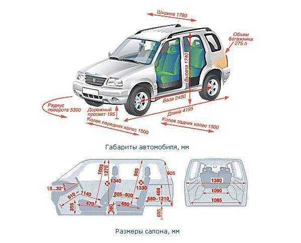 Suzuki grand vitara 2.5 (c 2000 по 2005) — технические характеристики автомобиля