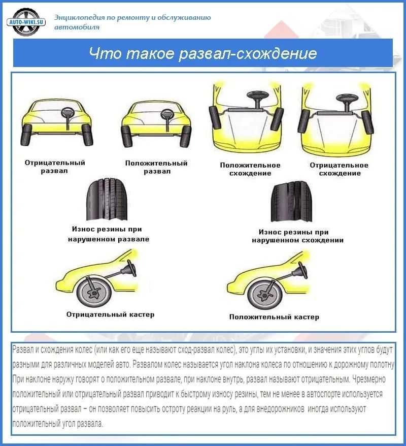 Углы установки колес