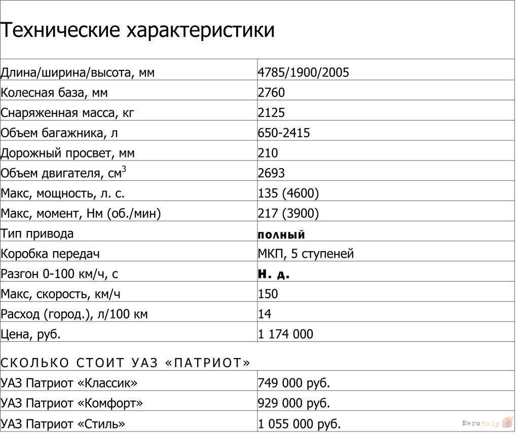 Максимальный крутящий момент, н*м (кг*м) при об./мин. в уаз patriot