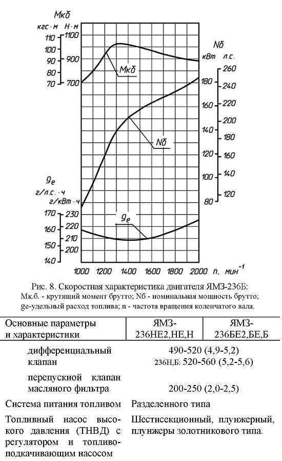 Ямз-238