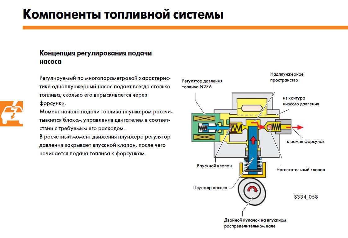 Как сбросить давление в топливной системе - sbvauto.ru