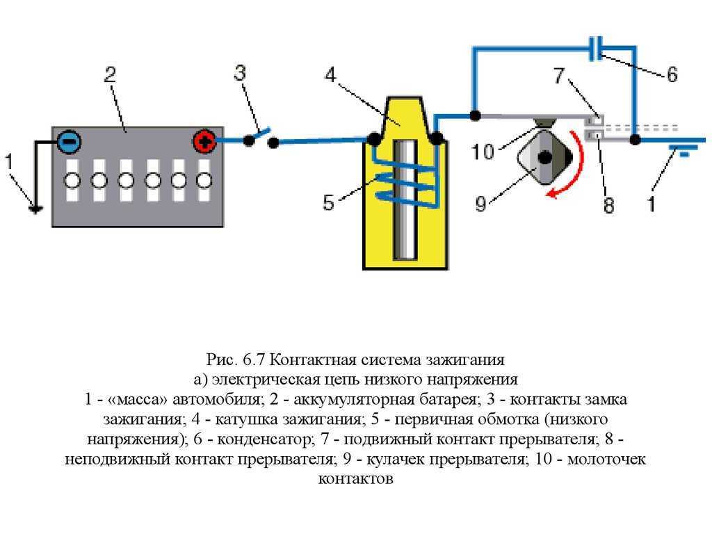 Регулировка систем зажигания, их обслуживание, неисправности