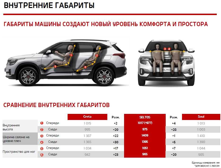 Peugeot (пежо) 3008