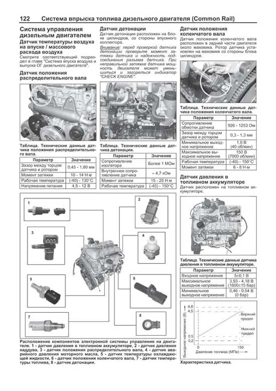 Ssangyong d20dtf manual, information