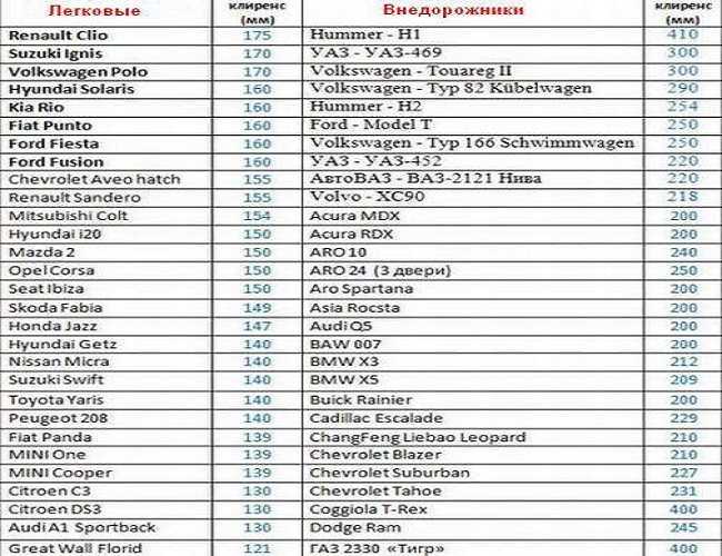 Ваз 2115-40 (с 2003 - 2012) — технические характеристики автомобиля