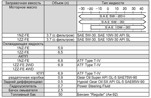 Технические характеристики toyota vitz 1 1.0i 16v (70 л.с.) 1999, 2000, 2001, 2002, 2003, 2004, 2005 - технические характеристики автомобилей