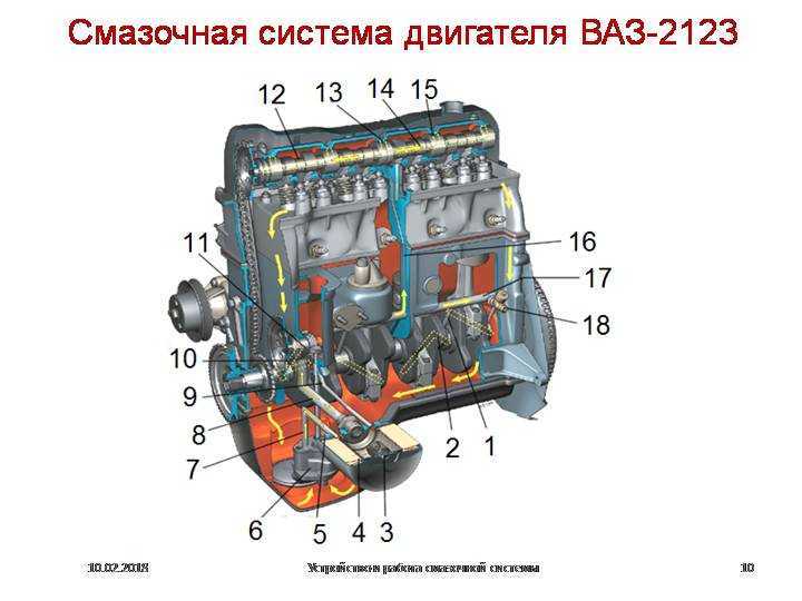 Двигатель ваз 2106 устройство схема