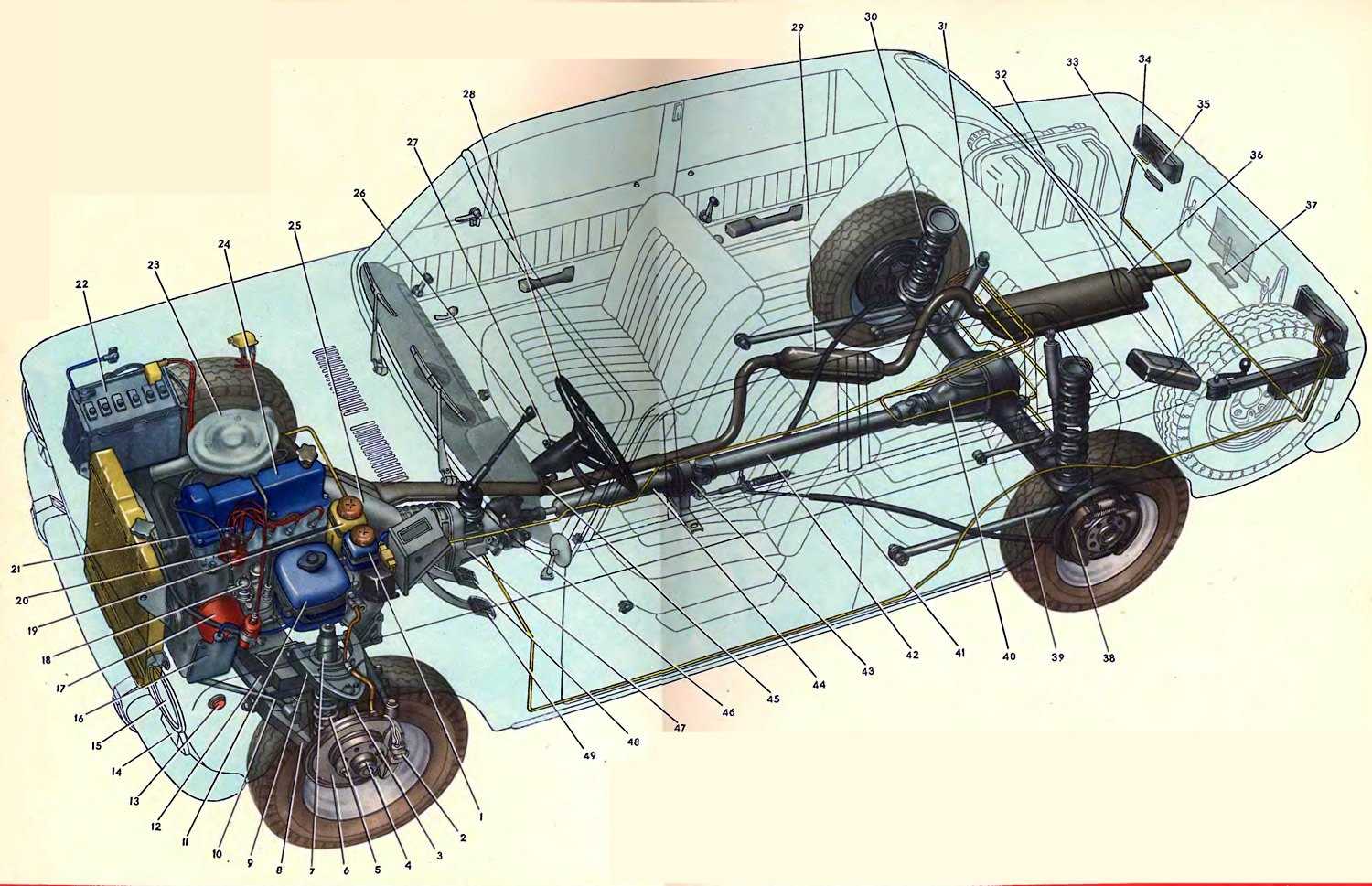 Характеристики ваз 2105 4дв. (c 1979 г. – 2010 г.)