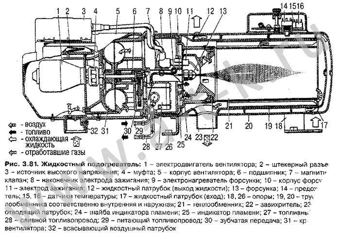Пжд на камазе - устройство, неисправности, коды ошибок
