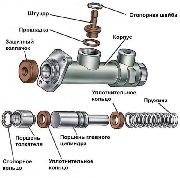 Как поменять цилиндр сцепления