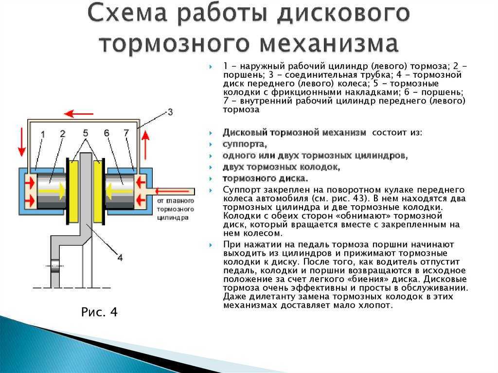 Тормозная система | autofizik.ru / авторемонт