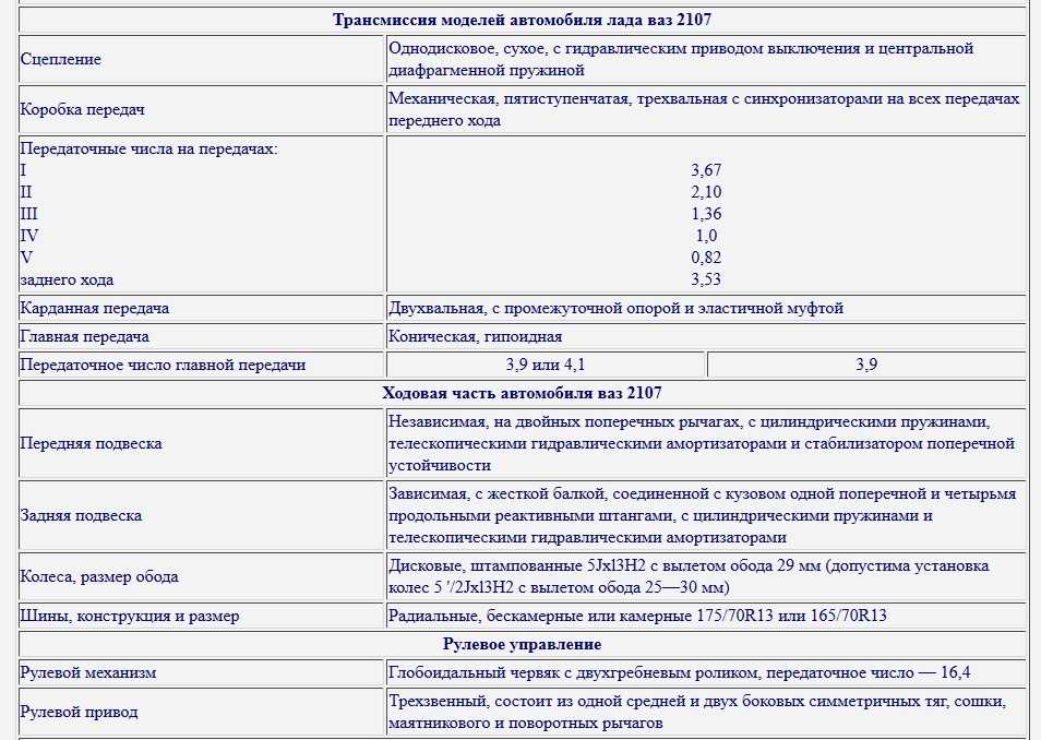 Какая максимальная скорость у ваз 2107