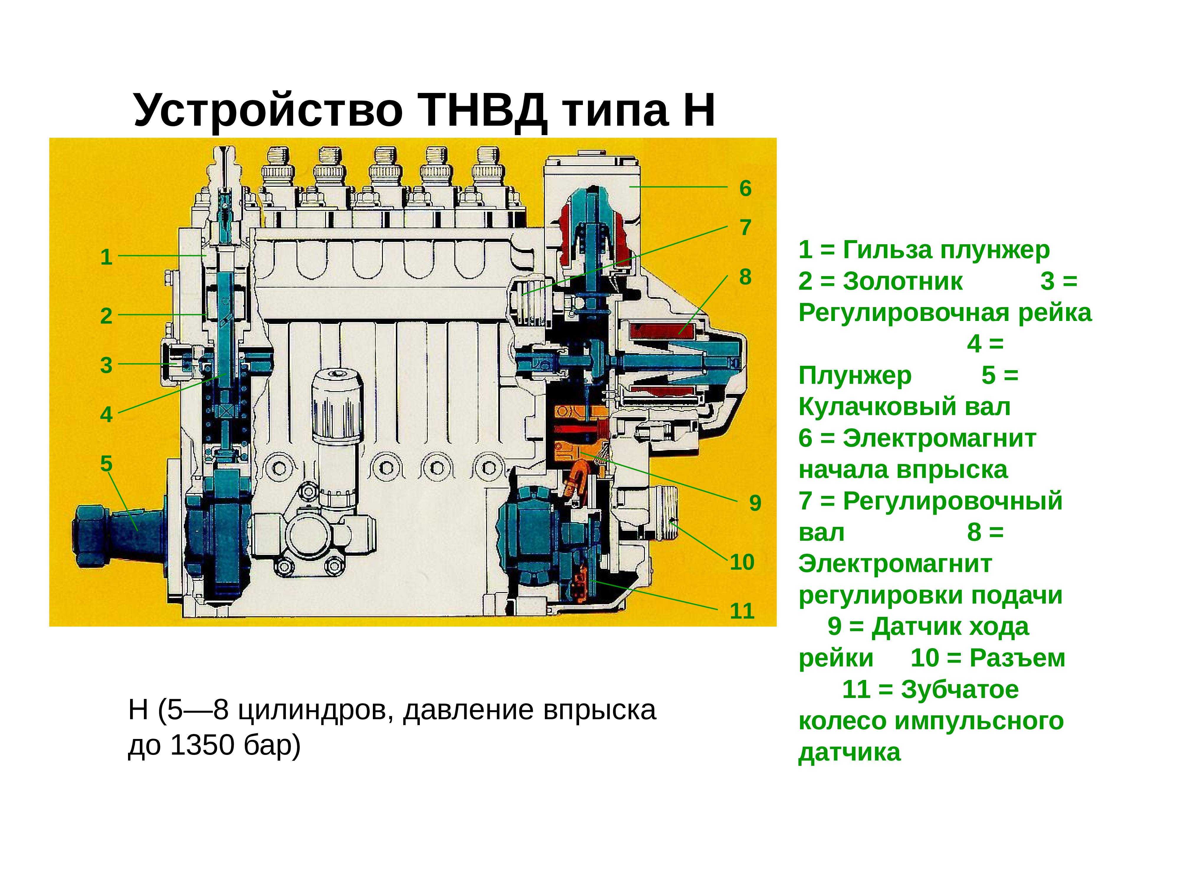 Конструкция подачи топлива в дизель kamaз-740.50-360, kamaз-740.51-320