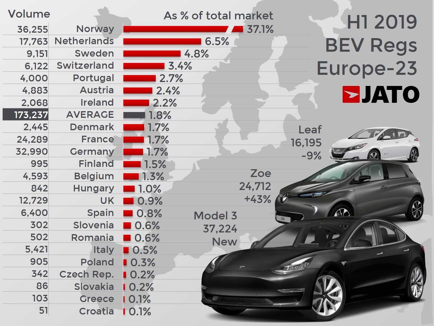 10 porsche statistics & facts - 2023 update | house grail