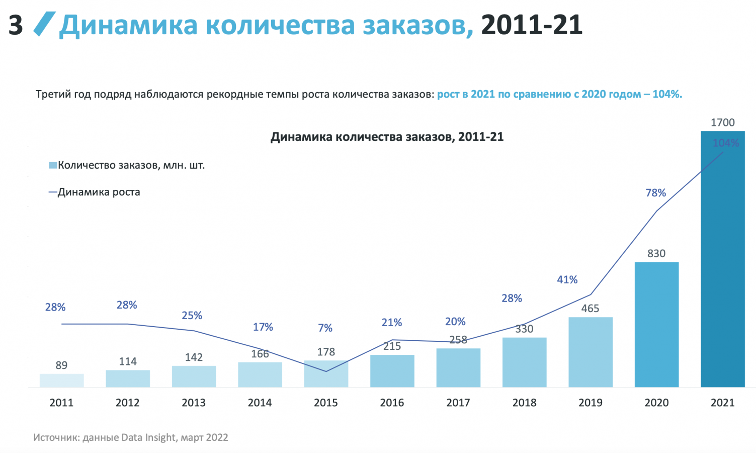 Лидерство в премиальном сегменте и новые рекорды: bmw group объявляет результаты продаж в 2021 году.