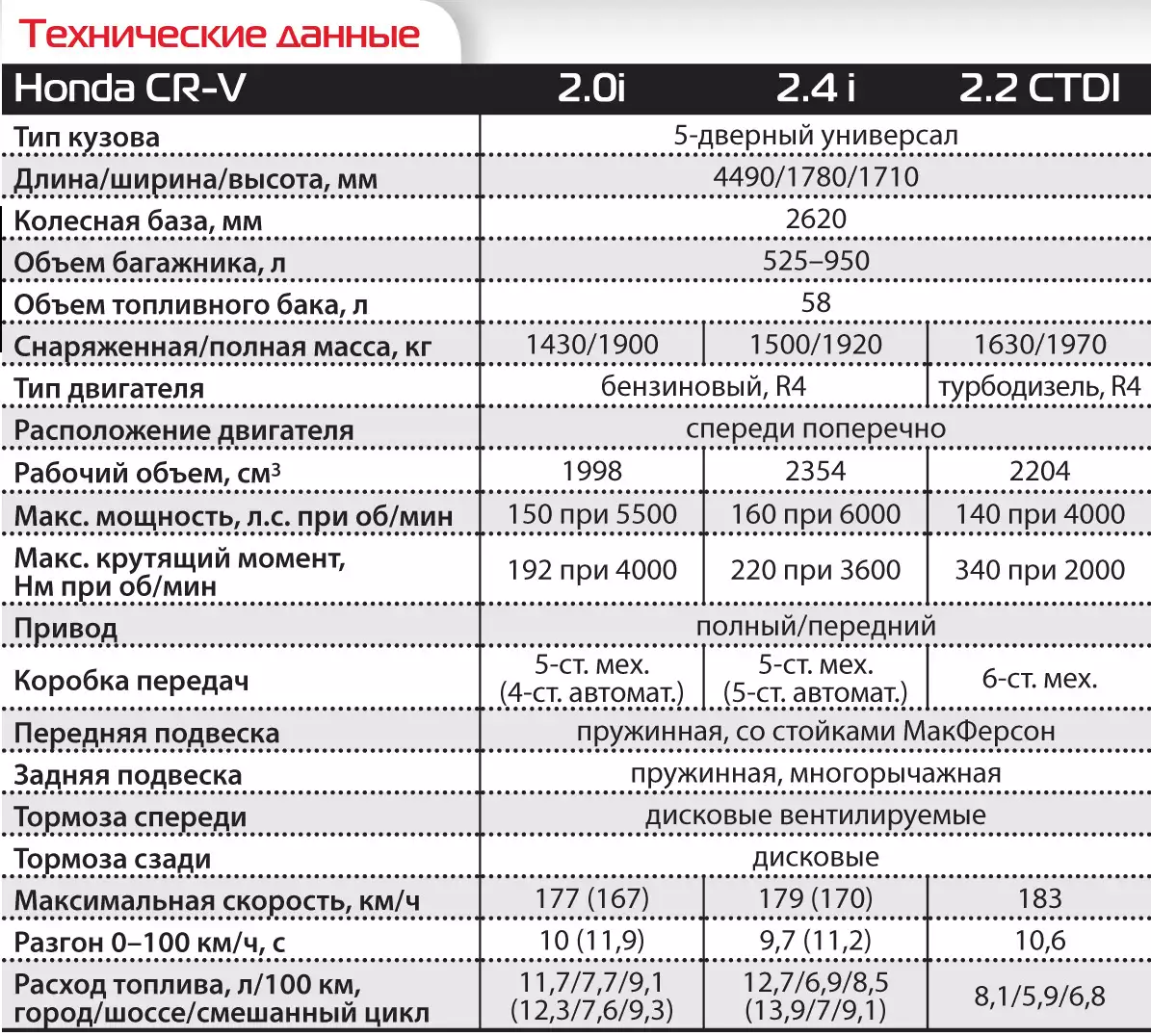 Автомобили honda freed i 2008 – 2016 компактвэн