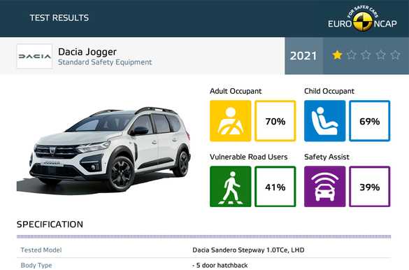 Рейтинг euroncap: что это такое и как он может помочь в выборе автомобиля