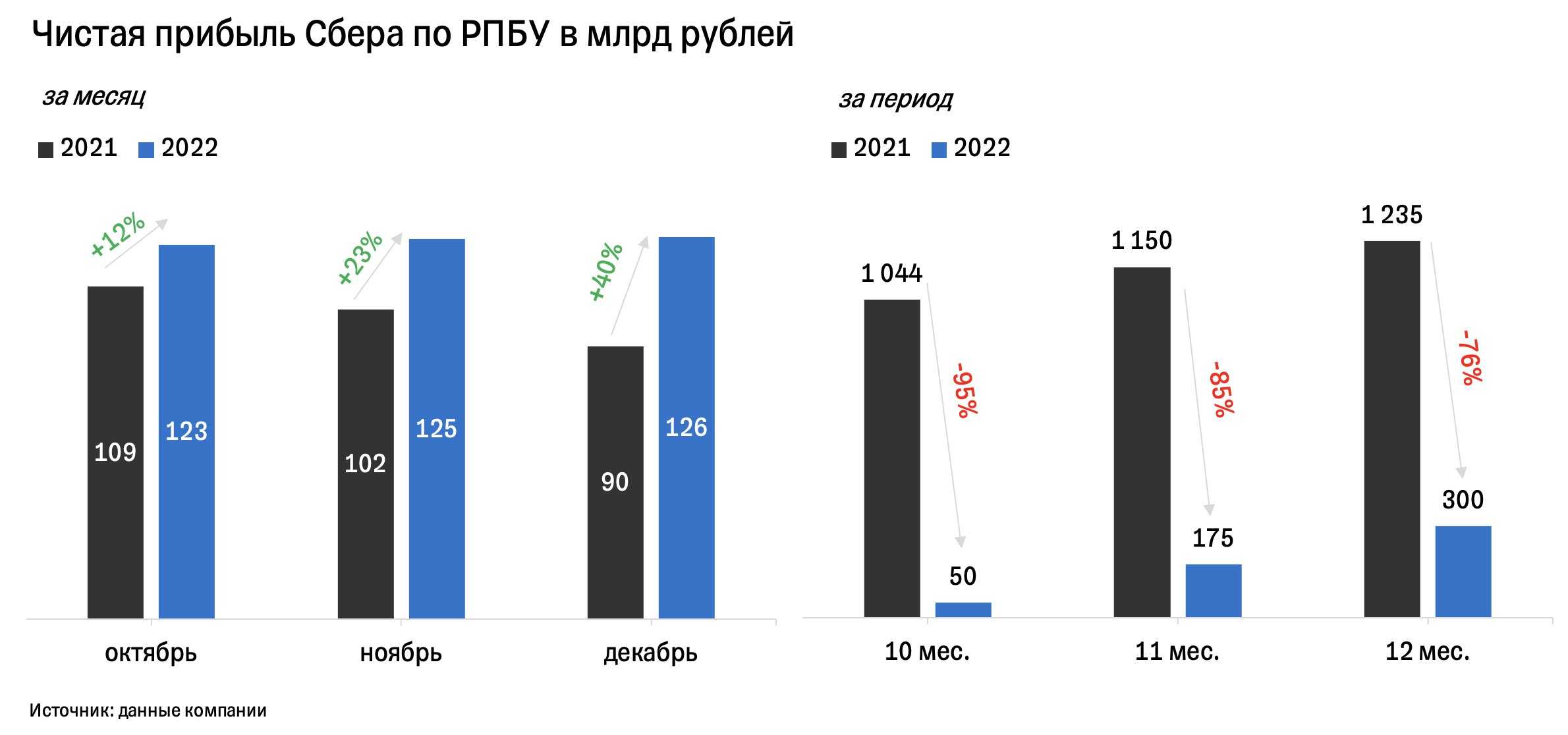Статистика продаж автомобилей в россии в 2022