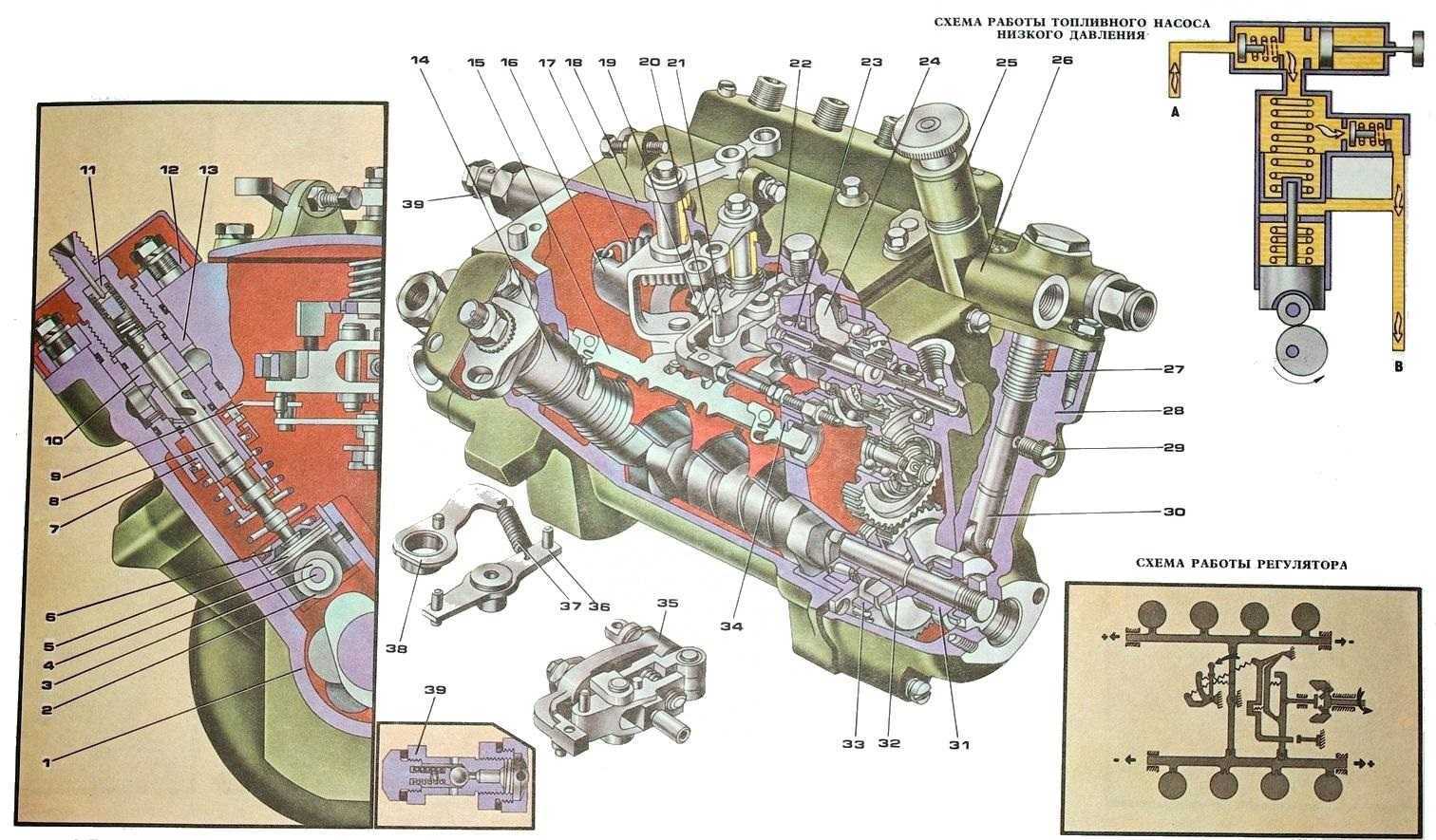 Двигатель камаз 740: технические характеристики | грузовик.биз