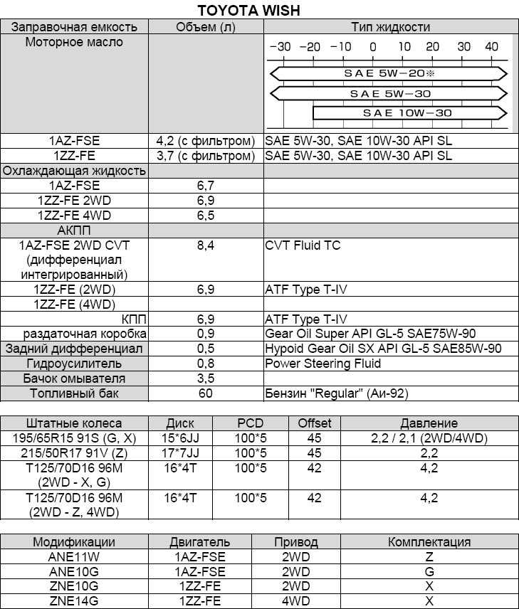 Toyota avensis (t220) 1-о поколения