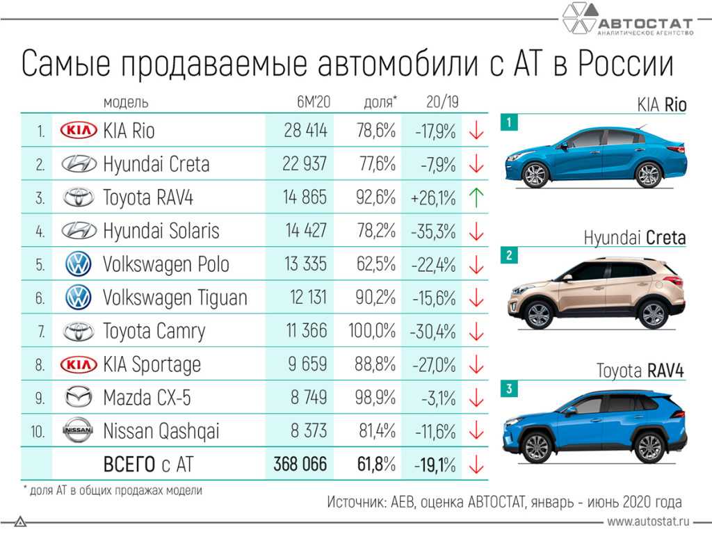 Как выбрать хороший воздушный фильтр, рейтинг производителей
как выбрать хороший воздушный фильтр, рейтинг производителей