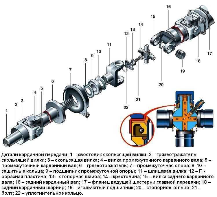 Неисправности карданной передачи газель