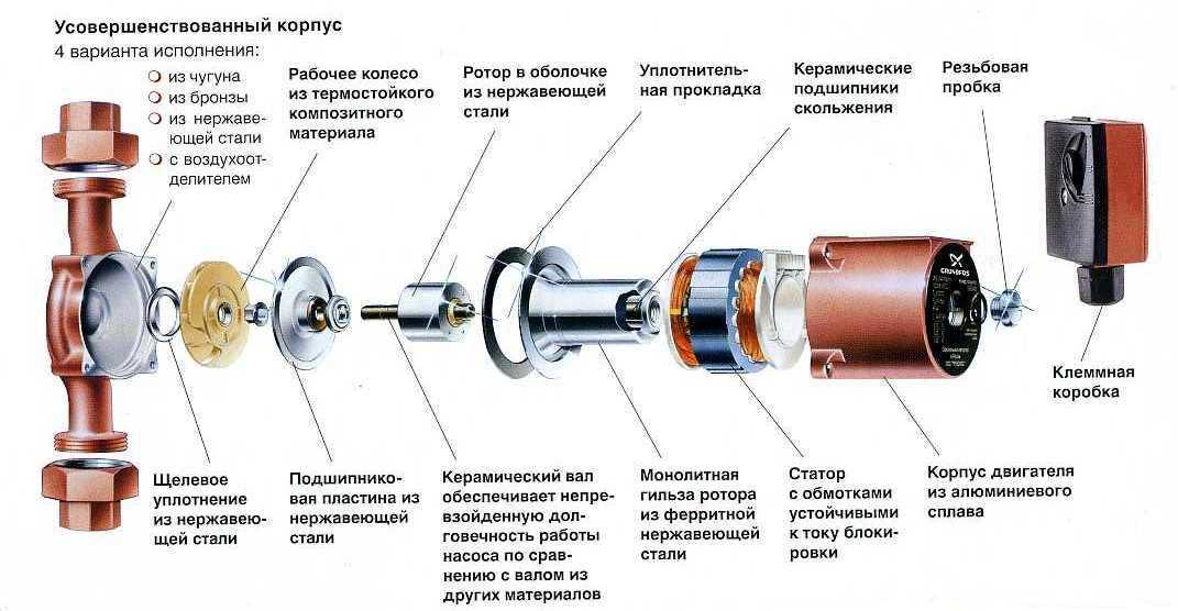 Почему гудит посудомоечная машина, как исправить
