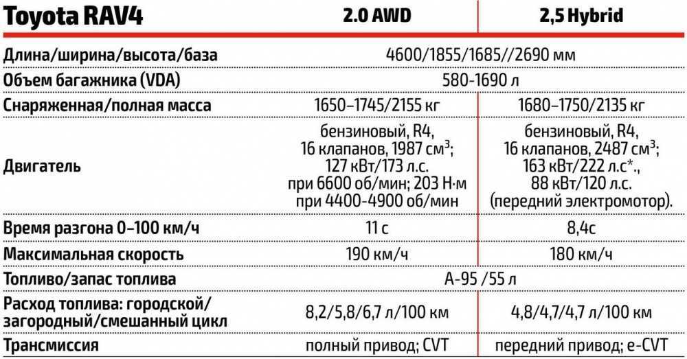Реальный ресурс двигателя на тойота рав 4 2.0, 2.2, 2.5