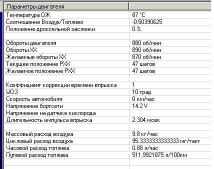 Ваз 2110 («десятка»): обзор и технические характеристики
