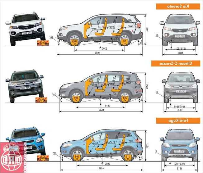 Особенности и технические характеристики kia sorento в деталях
