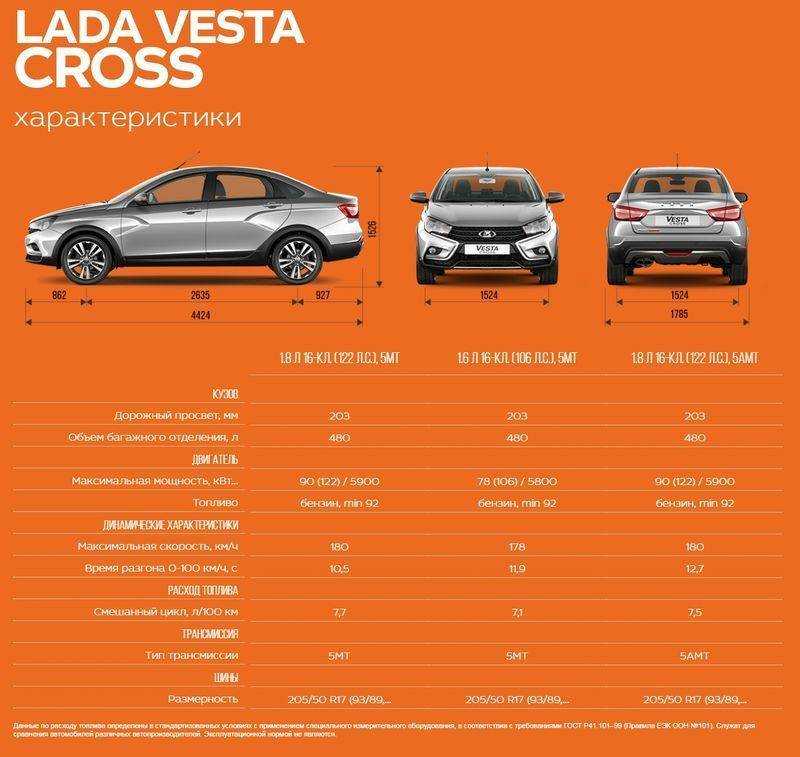 Lada vesta sw cross 2019: обзор изменений, характеристики, фото
