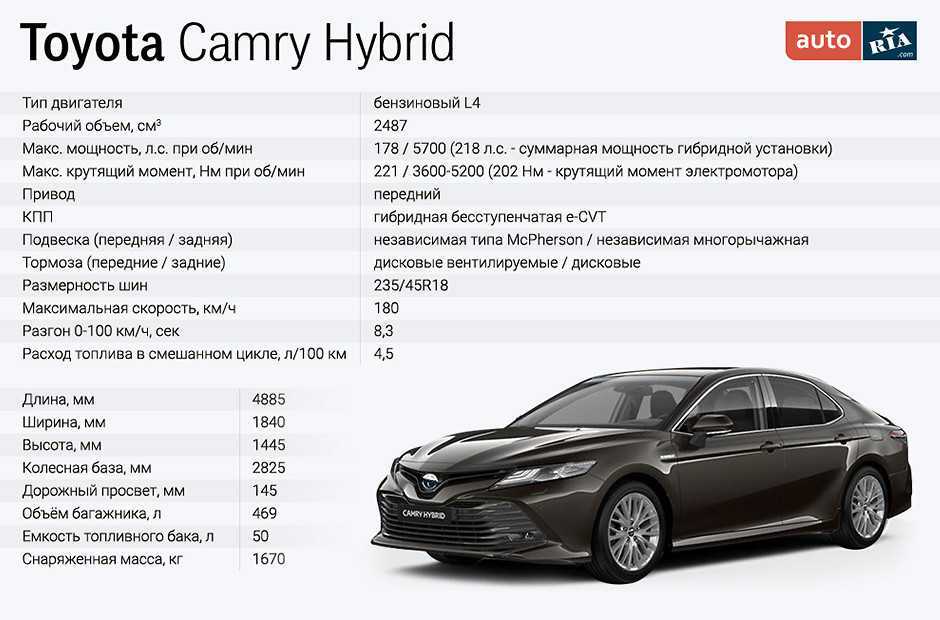 Технические характеристики camry 70 — что нового в 9 поколении?
