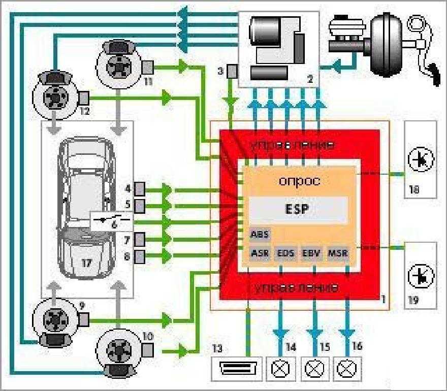 Система esp: как работает в автомобиле, что это такое в авто и для чего