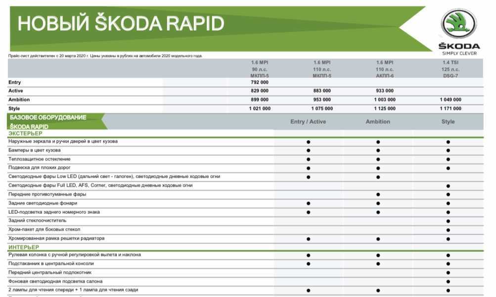 Skoda rapid обзор, технические характеристики, комплектации и двигатели