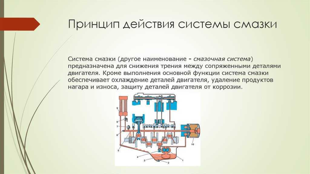Комбинированная система - смазка
 - большая энциклопедия нефти и газа, статья, страница 1