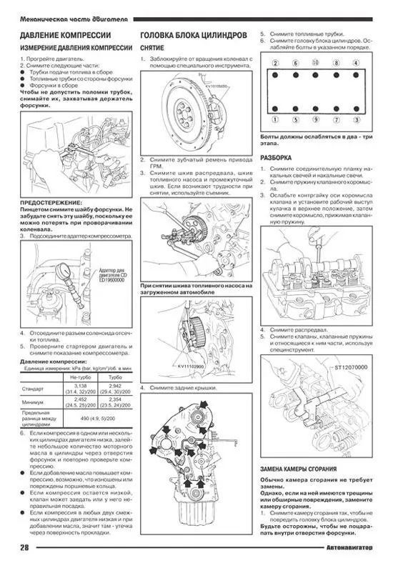 Дизельный двигатель ssangyong kyron
