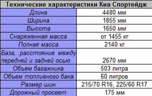 Вопросы читателей: какой клиренс у киа спортейдж? - автоэксперт