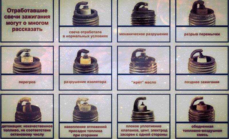О чём говорит нагар на свечах зажигания и его цвет