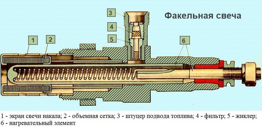 Как работает электрофакельный подогреватель мтз-82?